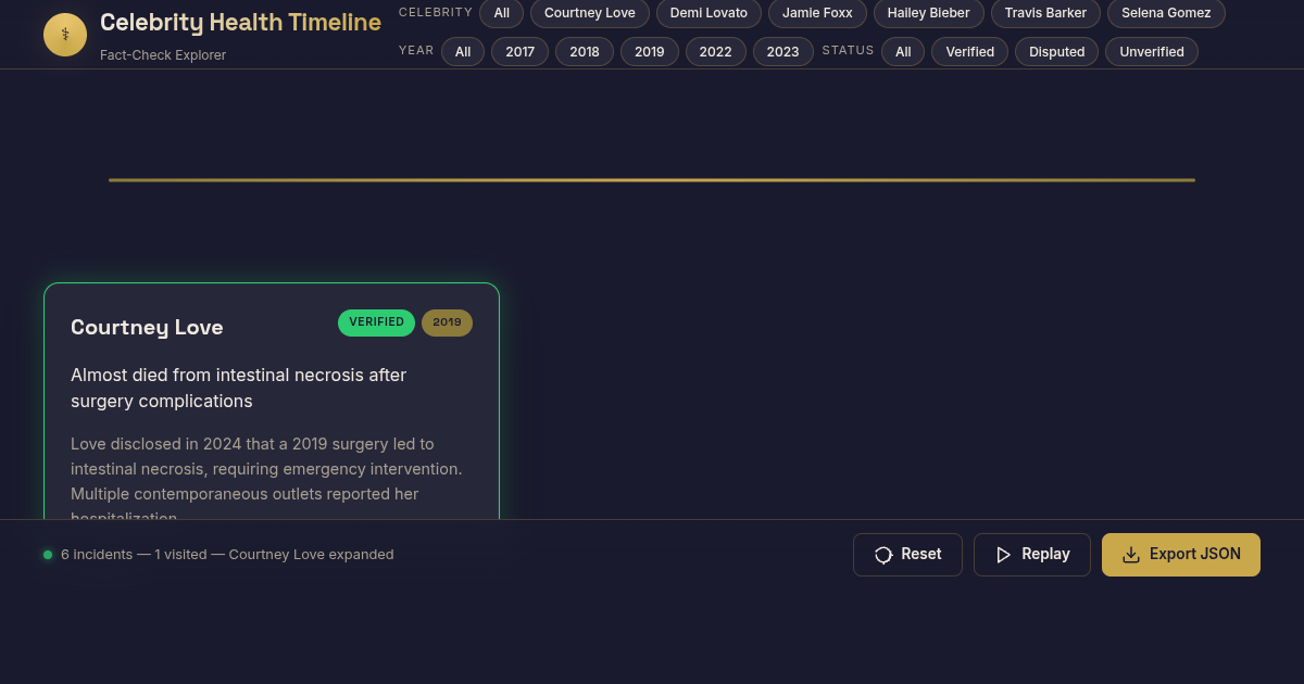 Celebrity Health Timeline: Fact-Check Explorer preview