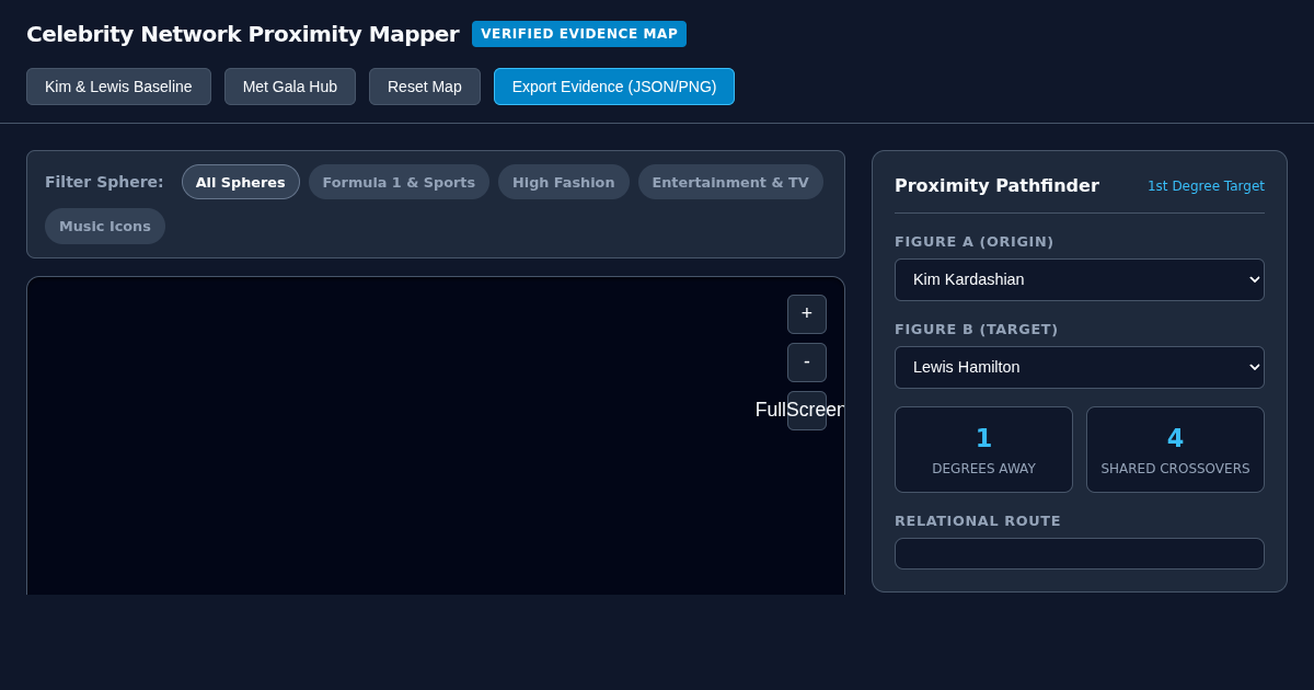 Celebrity Network Proximity & Connection Mapper preview