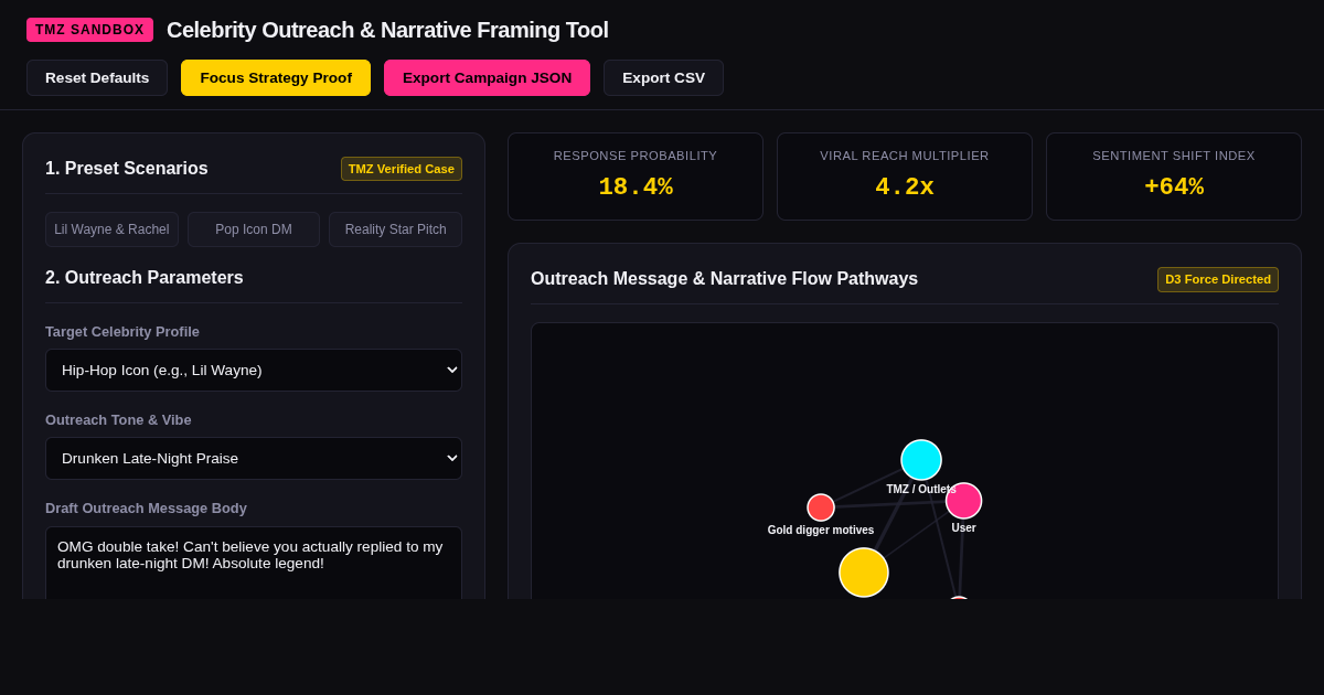 Celebrity Outreach & Narrative Framing Sandbox preview