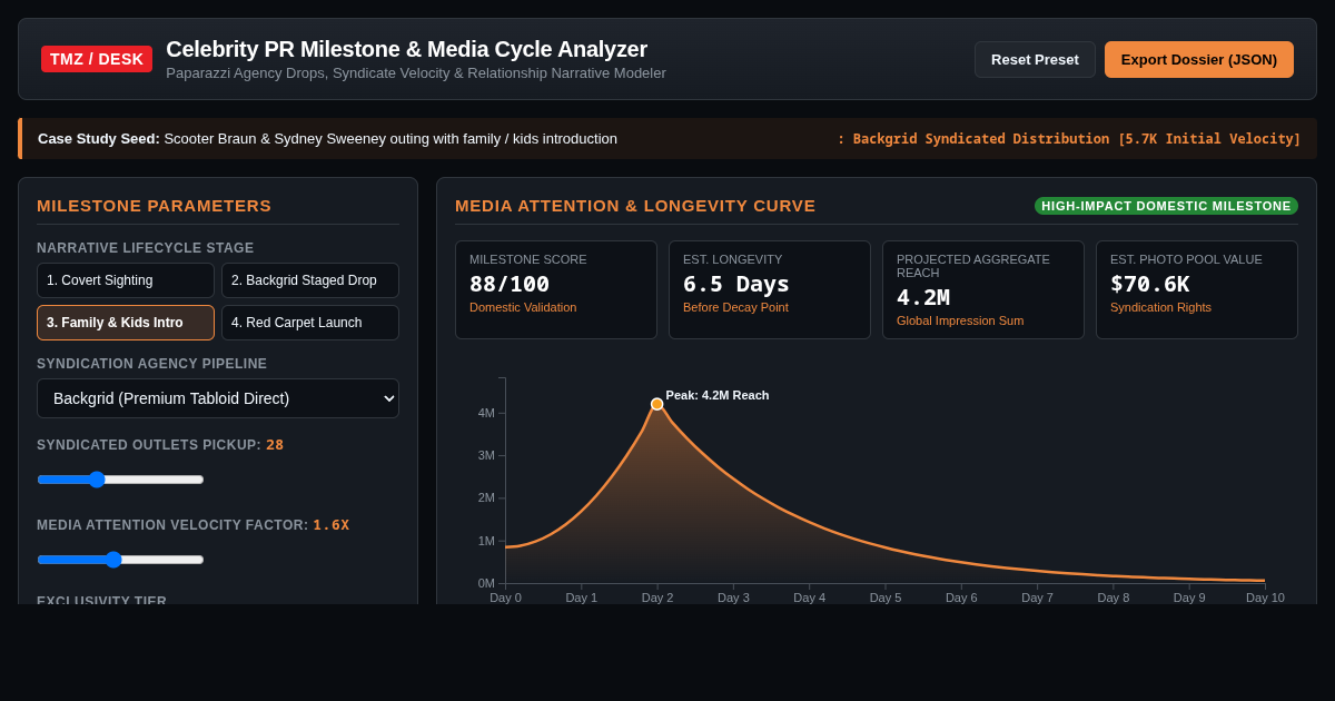 Celebrity PR Milestone & Media Cycle Analyzer preview