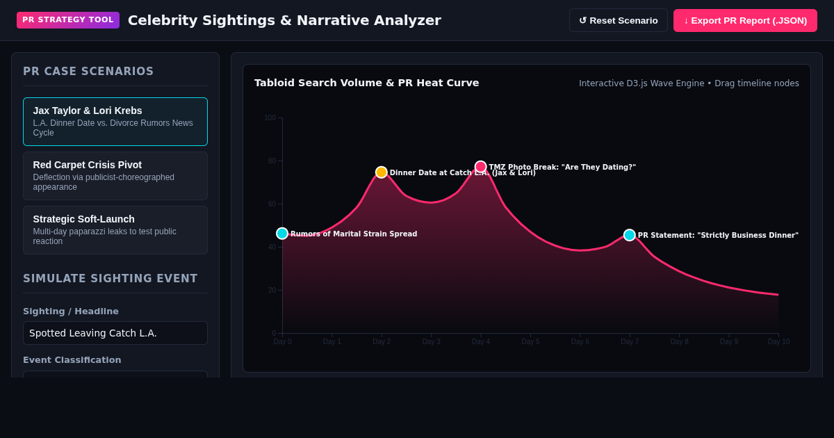 Celebrity PR Sightings Timeline & Narrative Impact Analyzer preview