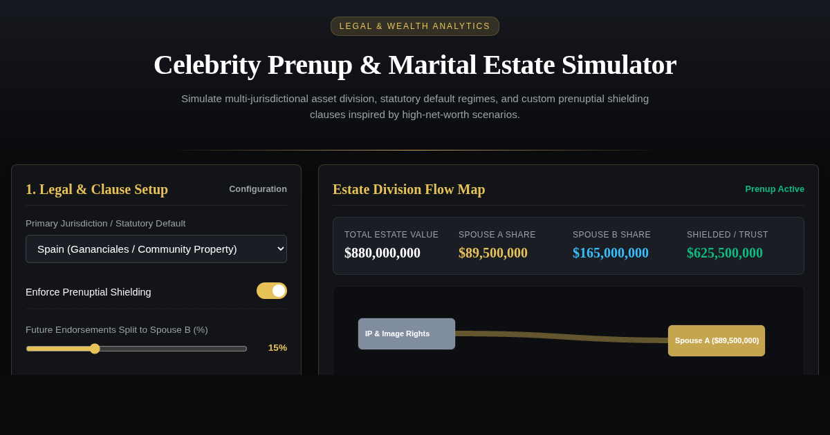 Celebrity Prenup & High-Net-Worth Marital Estate Simulator preview