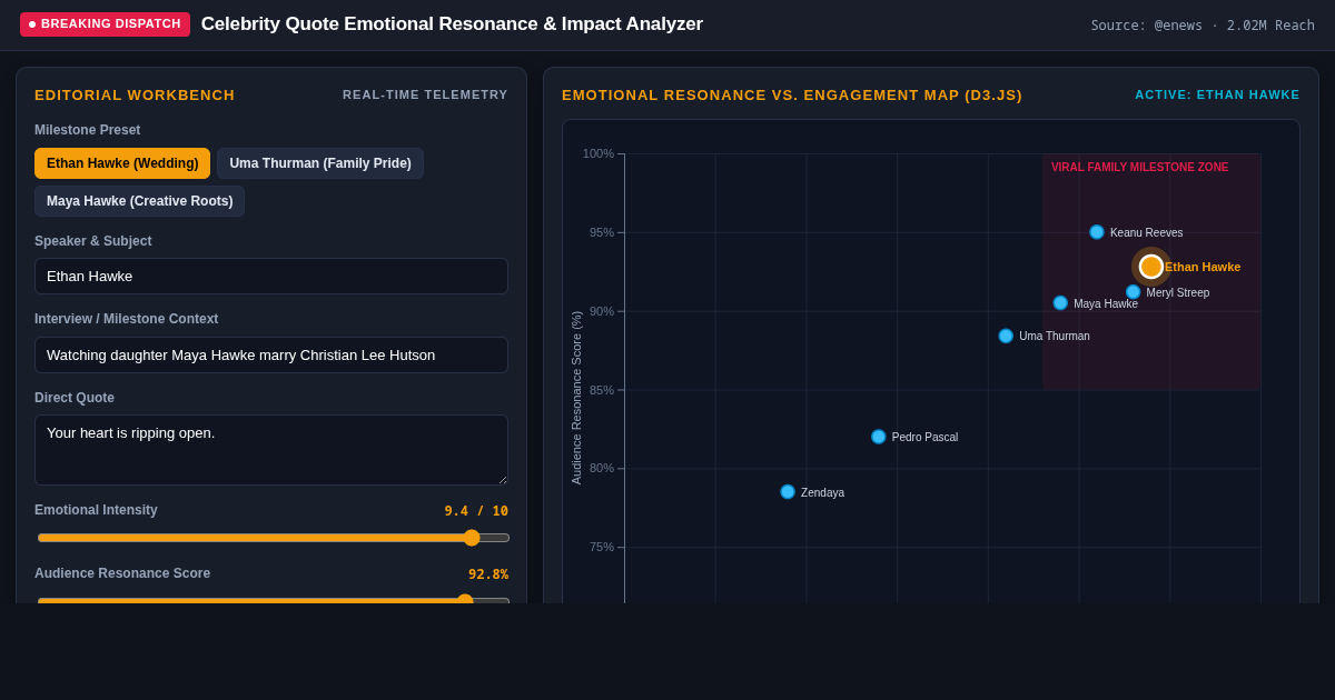 Celebrity Quote Emotional Resonance & Editorial Impact Analyzer preview