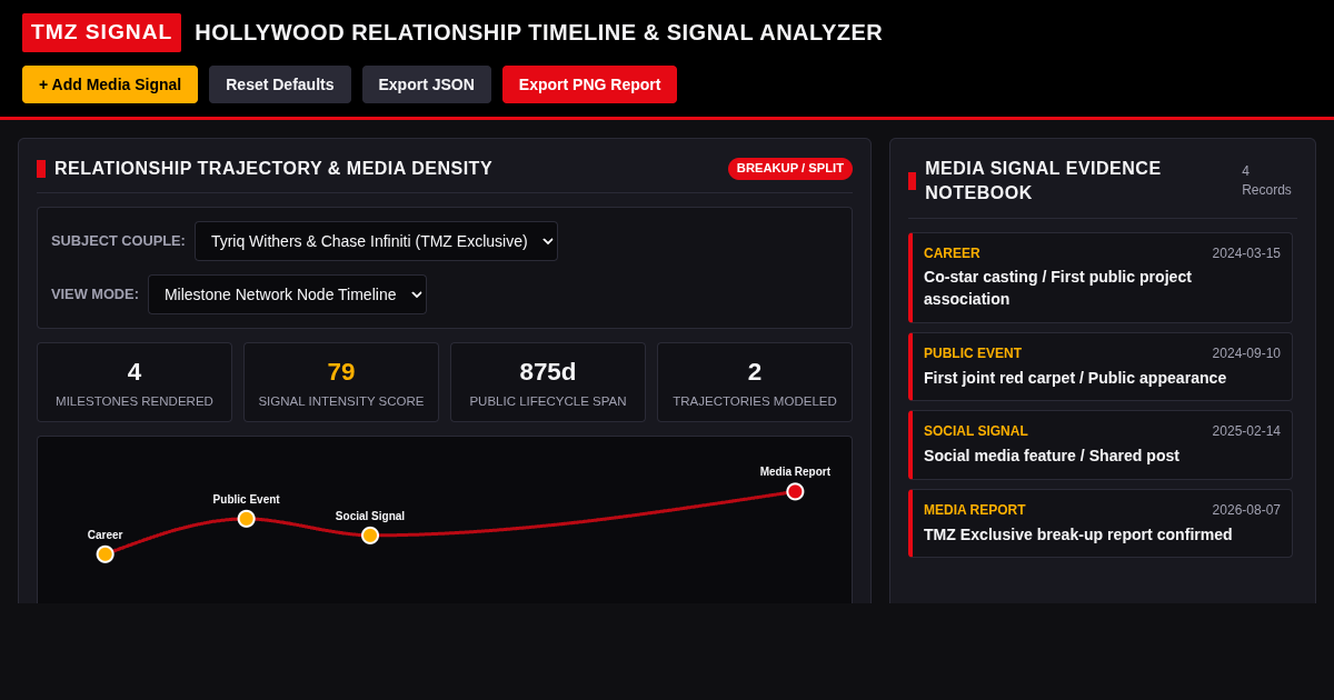 Hollywood Relationship Timeline & Signal Analyzer preview