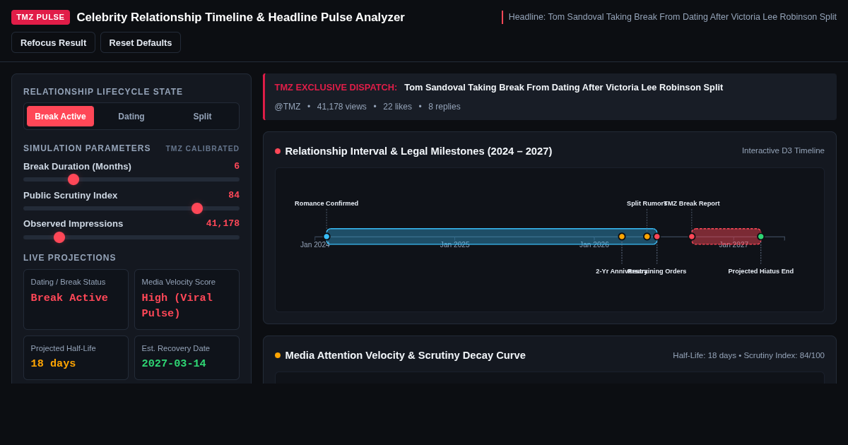 Celebrity Relationship Timeline & Headline Pulse Analyzer preview