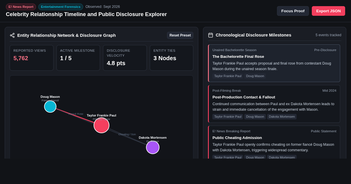 Celebrity Relationship Timeline & Public Disclosure Explorer preview
