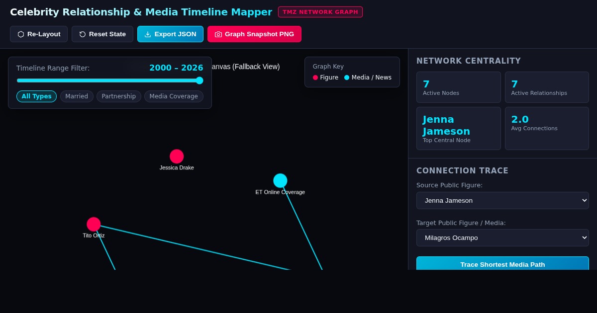 Celebrity Relationship & Media Timeline Mapper preview