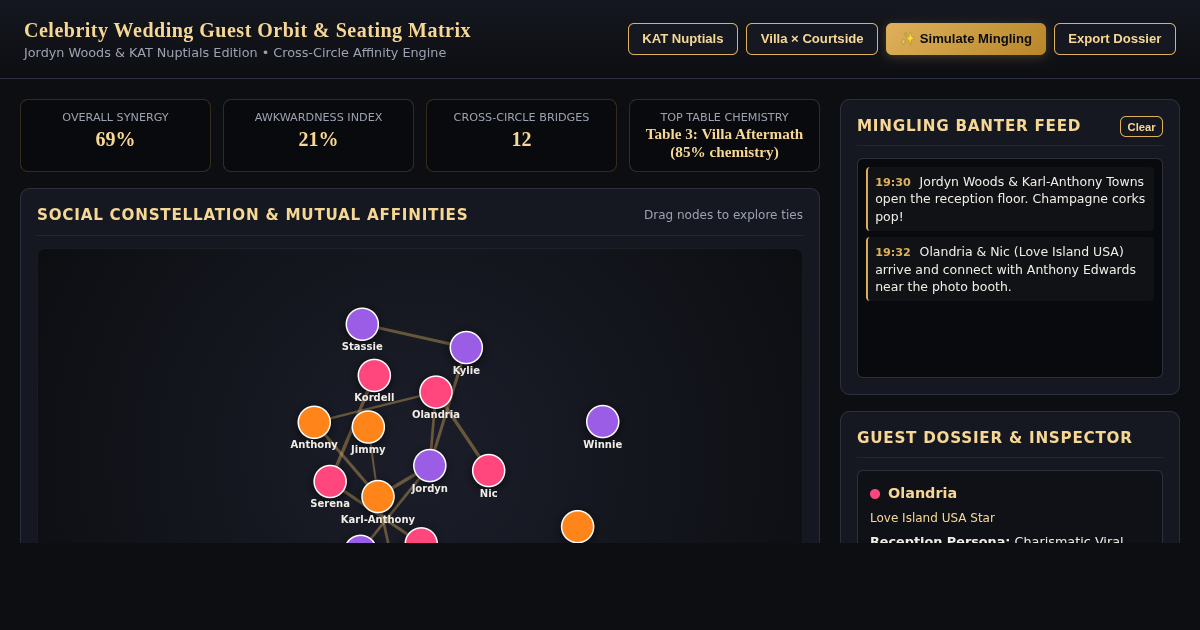 Celebrity Wedding Guest Orbit & Seating Matrix preview