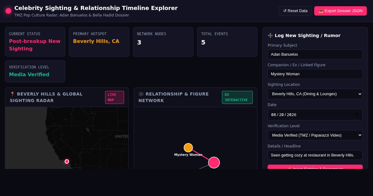 Celebrity Sighting & Relationship Timeline Explorer preview
