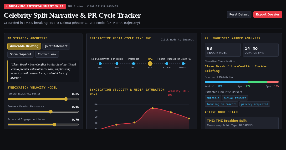 Celebrity Split Narrative & PR Cycle Tracker preview