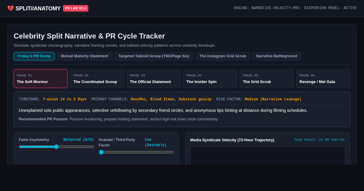 Celebrity Split Narrative & PR Cycle Tracker | Media Mechanics Lab preview