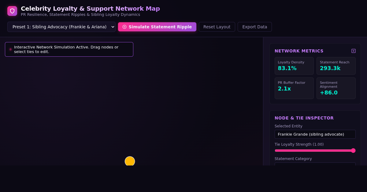 Celebrity Loyalty & Support Network Map preview