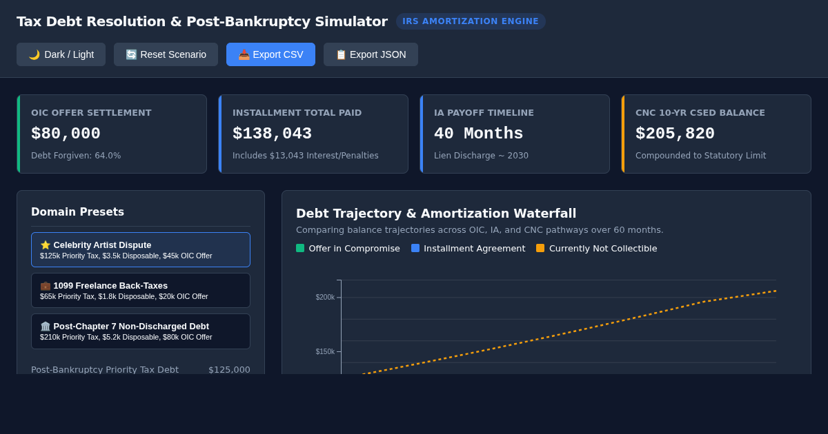 Tax Debt Resolution & Post-Bankruptcy Simulator preview