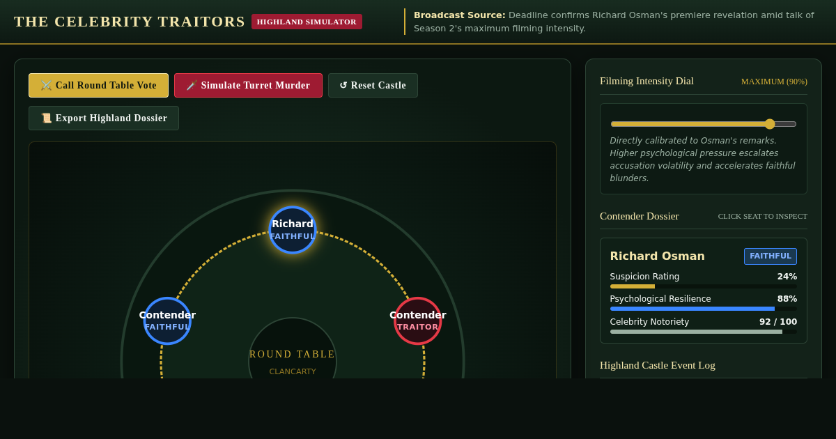 The Celebrity Traitors: Highland Round Table & Suspicion Simulator preview