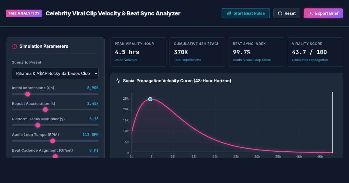 Celebrity Viral Clip Velocity & Beat Sync Analyzer preview