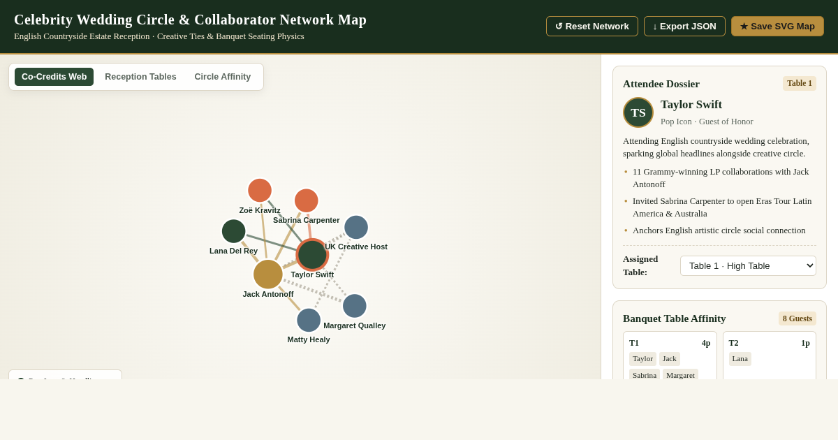 Celebrity Wedding Circle & Collaborator Network Map preview