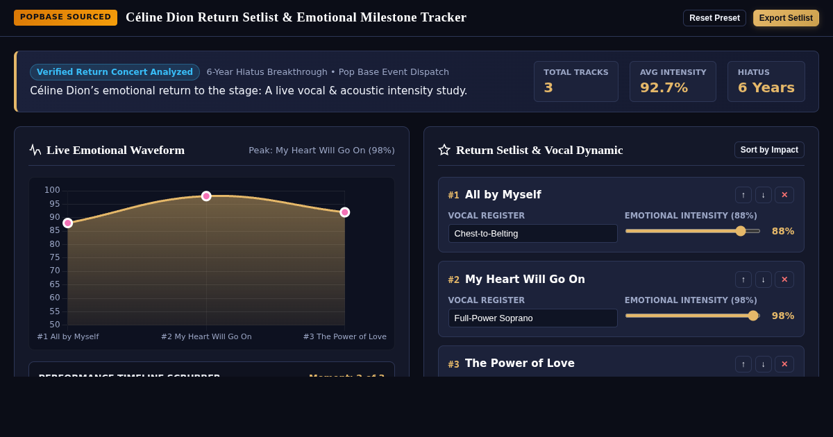 Céline Dion Return Setlist & Emotional Milestone Tracker preview