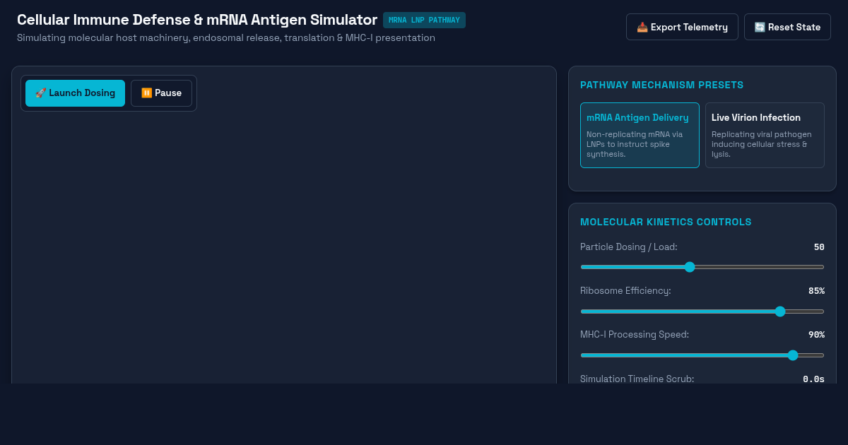 Cellular Immune Defense & mRNA Antigen Simulator preview