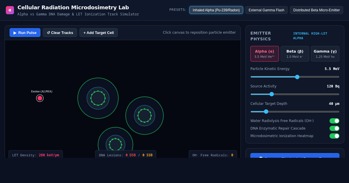 Cellular Radiation Microdosimetry Lab: Alpha vs Gamma DNA Damage Simulator preview