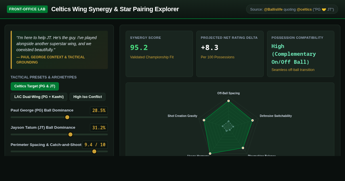 Celtics Wing Synergy & Star Pairing Explorer preview