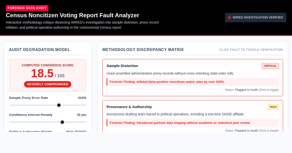Census Noncitizen Voting Report Fault Analyzer | WIRED Investigation Workbench preview