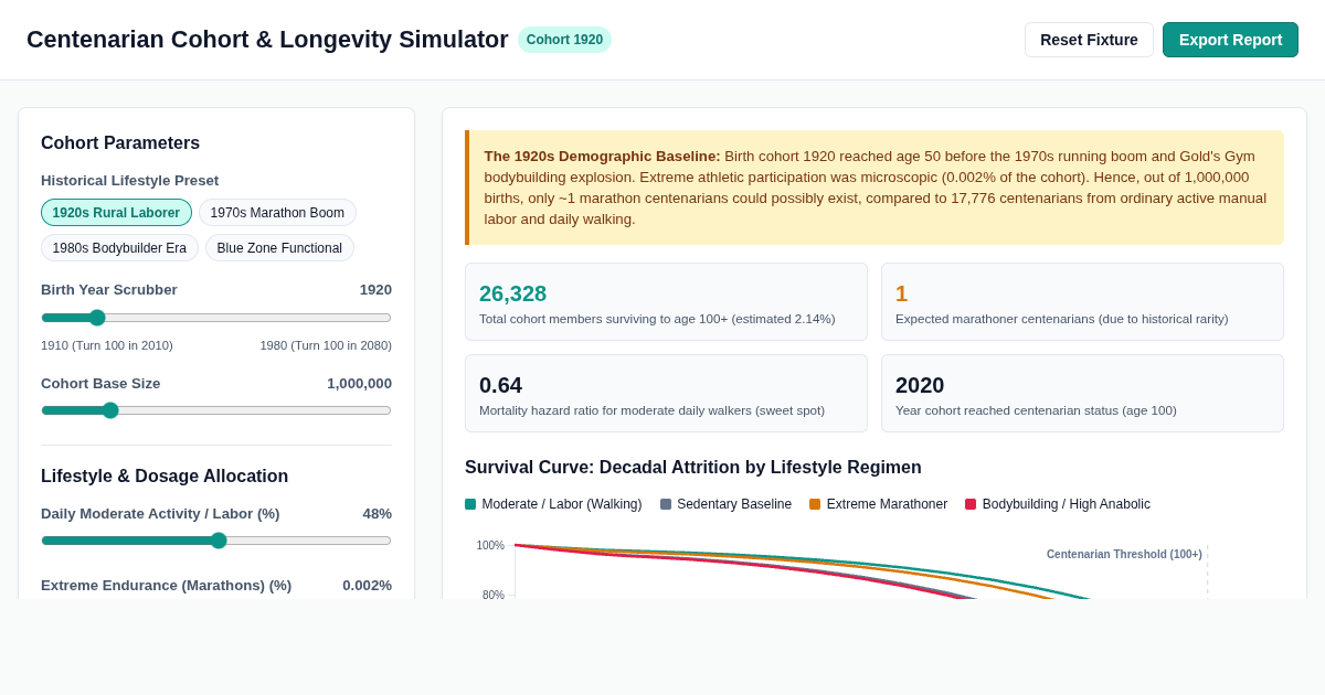Centenarian Cohort & Longevity Dosage Simulator preview