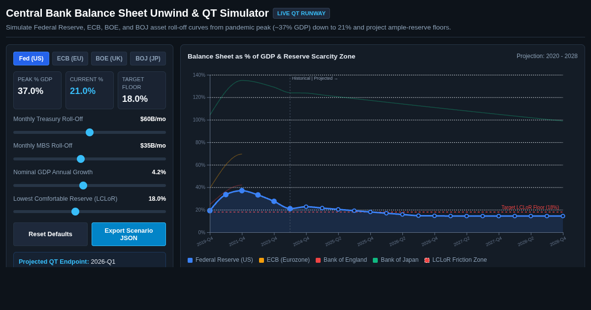 Central Bank Balance Sheet Unwind & QT Simulator preview