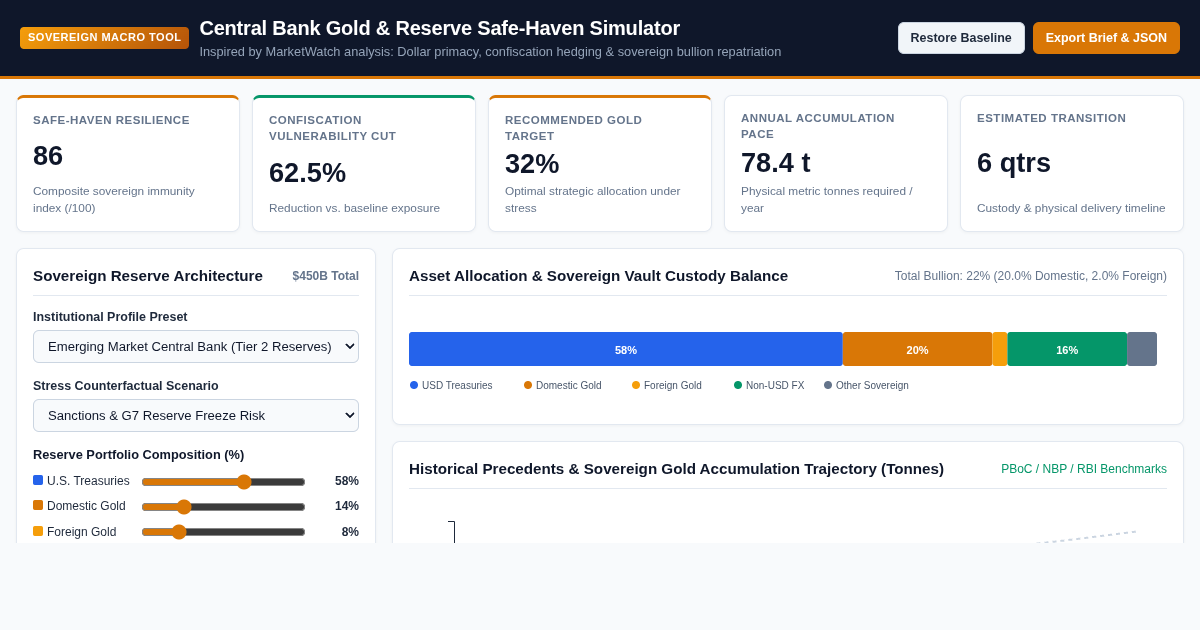 Central Bank Gold & Reserve Safe-Haven Simulator preview