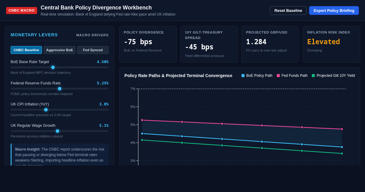 Central Bank Policy Divergence Workbench preview