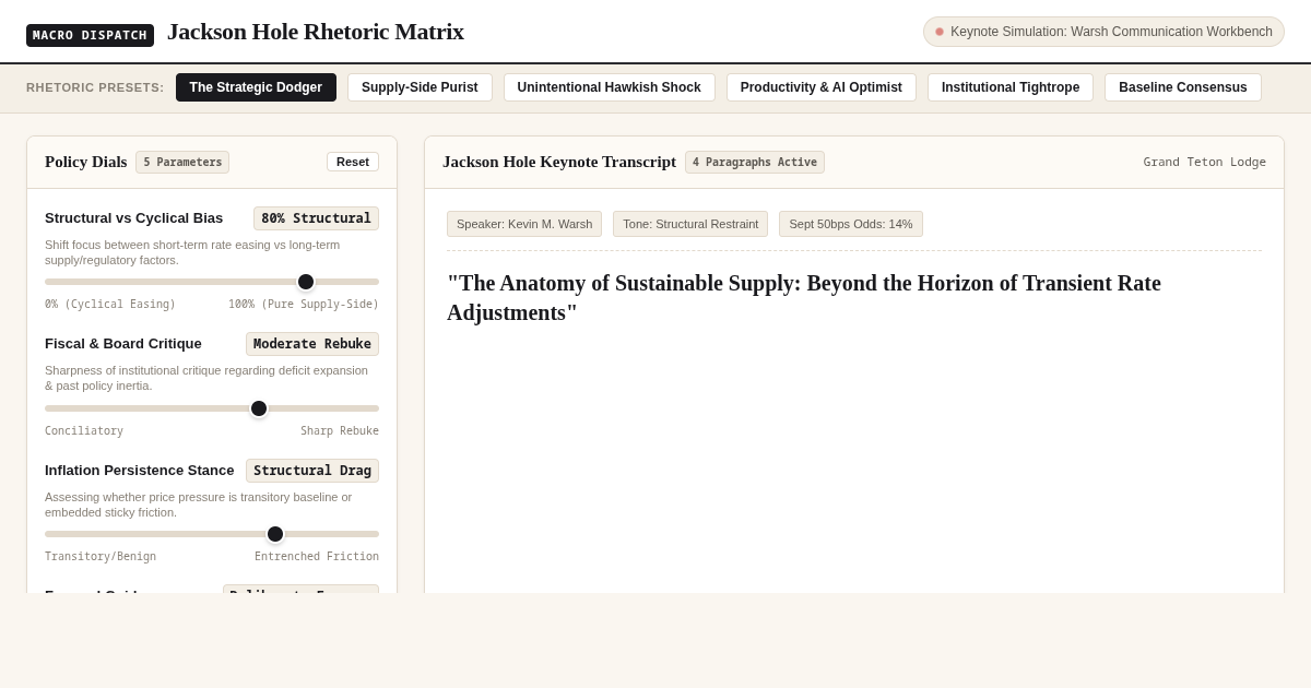 Jackson Hole Rhetoric Matrix: Warsh Central Bank Speech Simulator preview