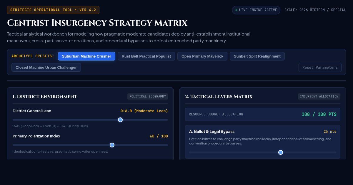 Centrist Insurgency Strategy Matrix: Tactical Workbench for Moderate Anti-Establishment Campaigns preview