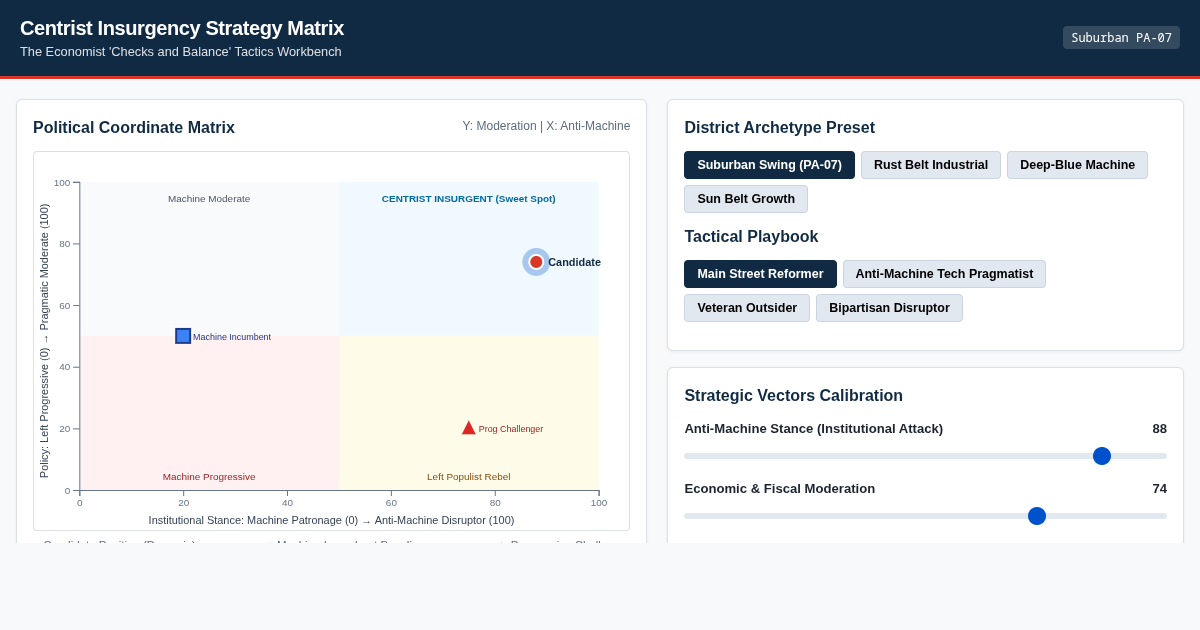 Centrist Insurgency Strategy Matrix - The Economist Tactics Simulator preview