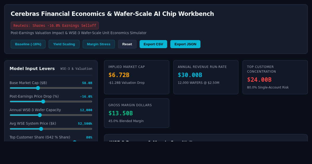 Cerebras Financial Economics & Wafer-Scale AI Chip Workbench preview
