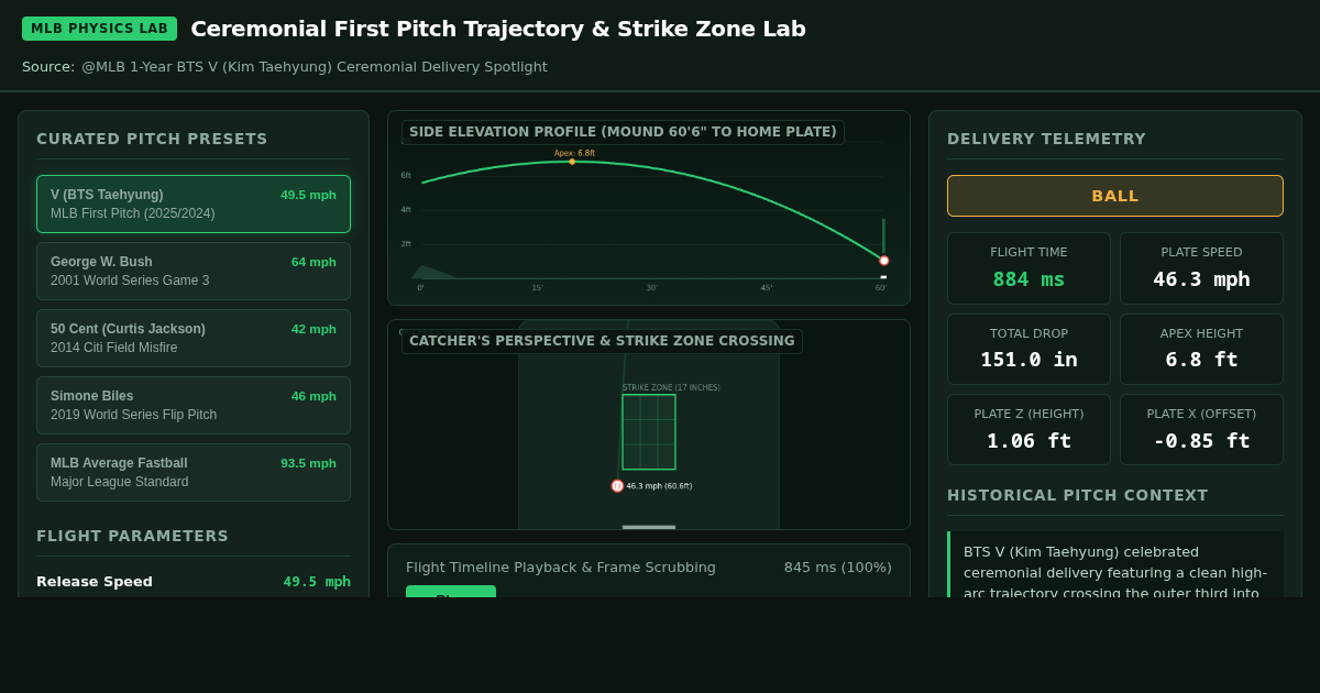 Ceremonial First Pitch Trajectory & Strike Zone Lab preview
