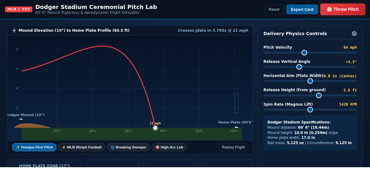 Dodger Stadium Ceremonial First Pitch Trajectory Lab preview