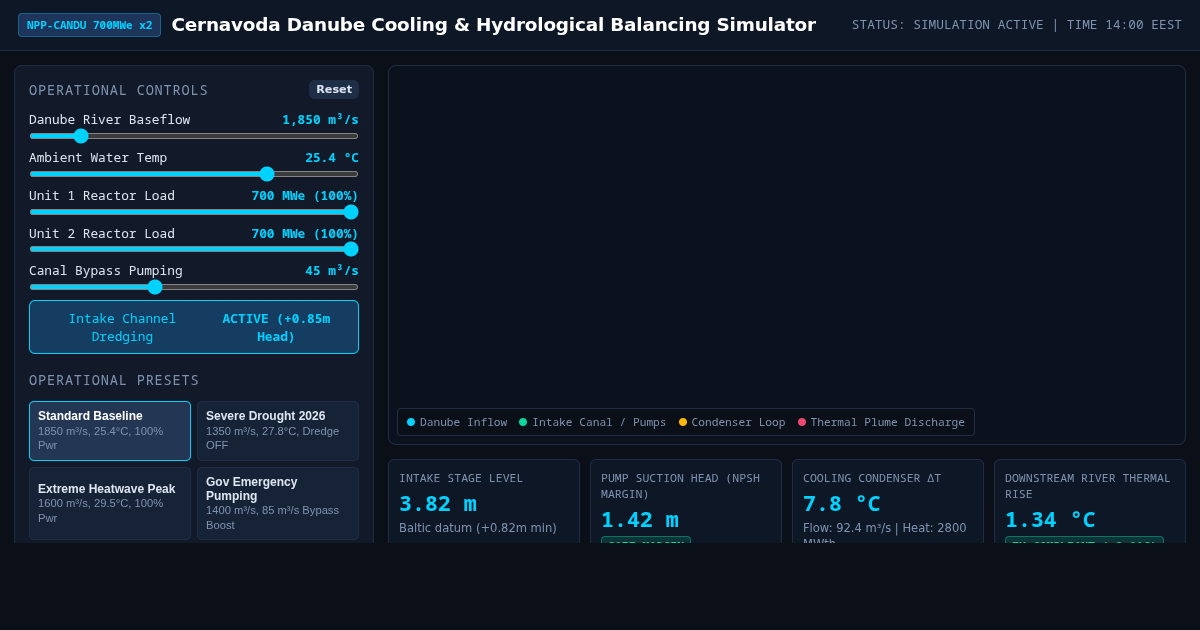 Cernavoda Danube Cooling & Hydrological Balancing Simulator preview