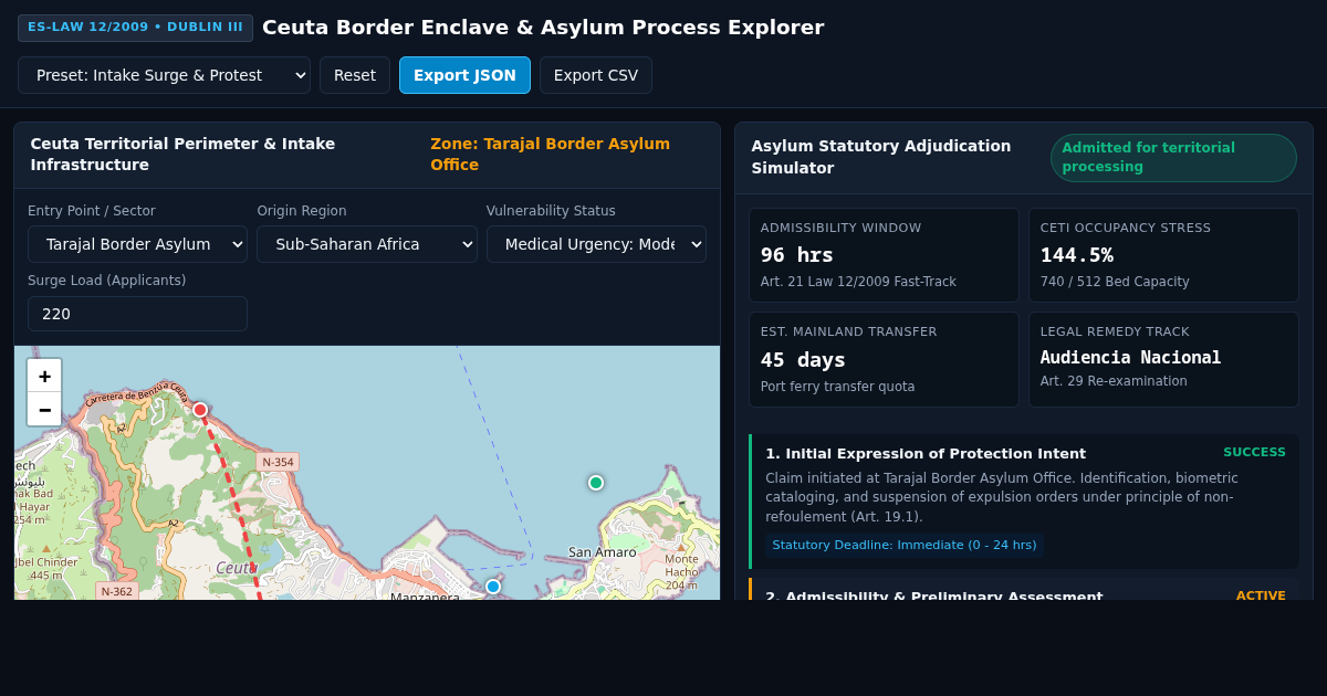 Ceuta Border Enclave & Asylum Process Explorer preview