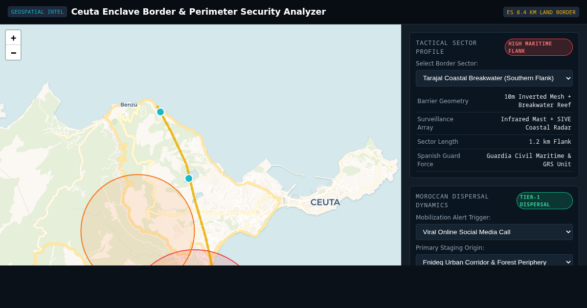 Ceuta Enclave Border & Perimeter Security Analyzer preview