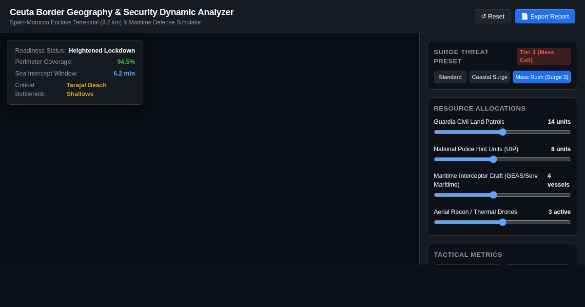 Ceuta Border Geography & Security Dynamic Analyzer preview