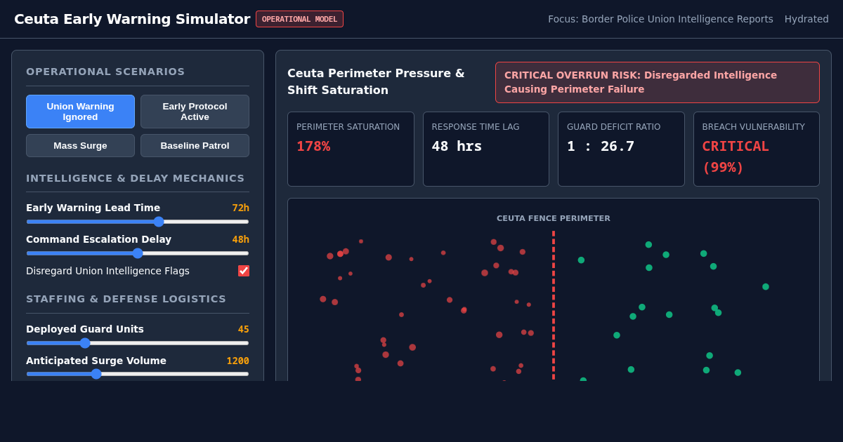 Ceuta Border Early Warning & Protocol Simulator preview