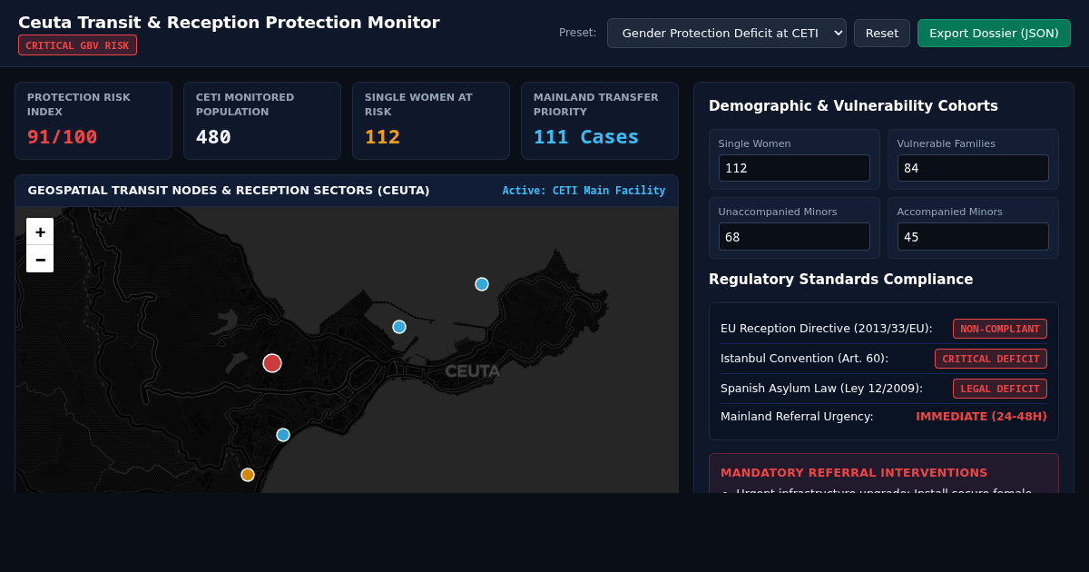 Ceuta Transit & Reception Protection Monitor preview