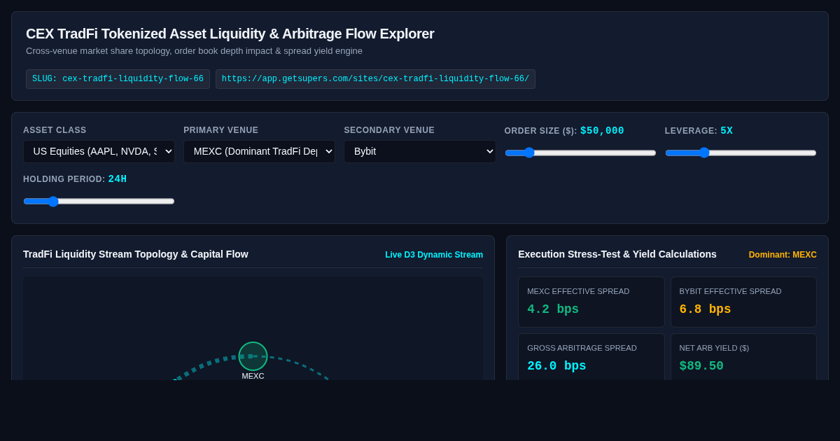 CEX TradFi Tokenized Liquidity & Arbitrage Flow Explorer preview