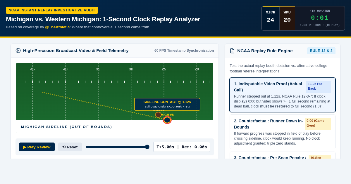 Michigan vs Western Michigan: 1-Second Clock Replay Analyzer preview