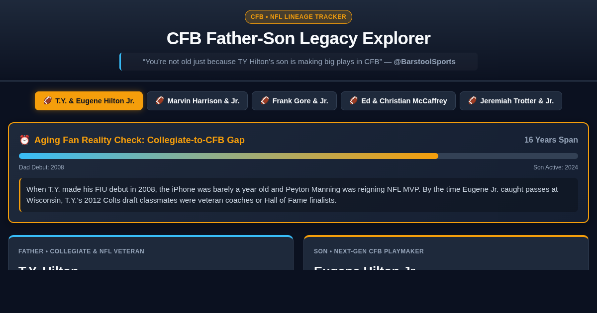 CFB Father-Son Legacy Explorer | T.Y. Hilton & College Football Dynasties preview
