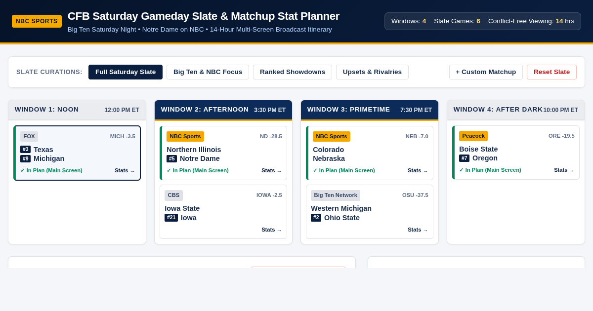 CFB Saturday Gameday Slate & Matchup Stat Planner preview