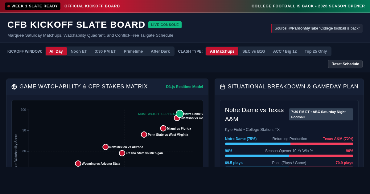 CFB Kickoff Slate Board & Game Day Matrix preview