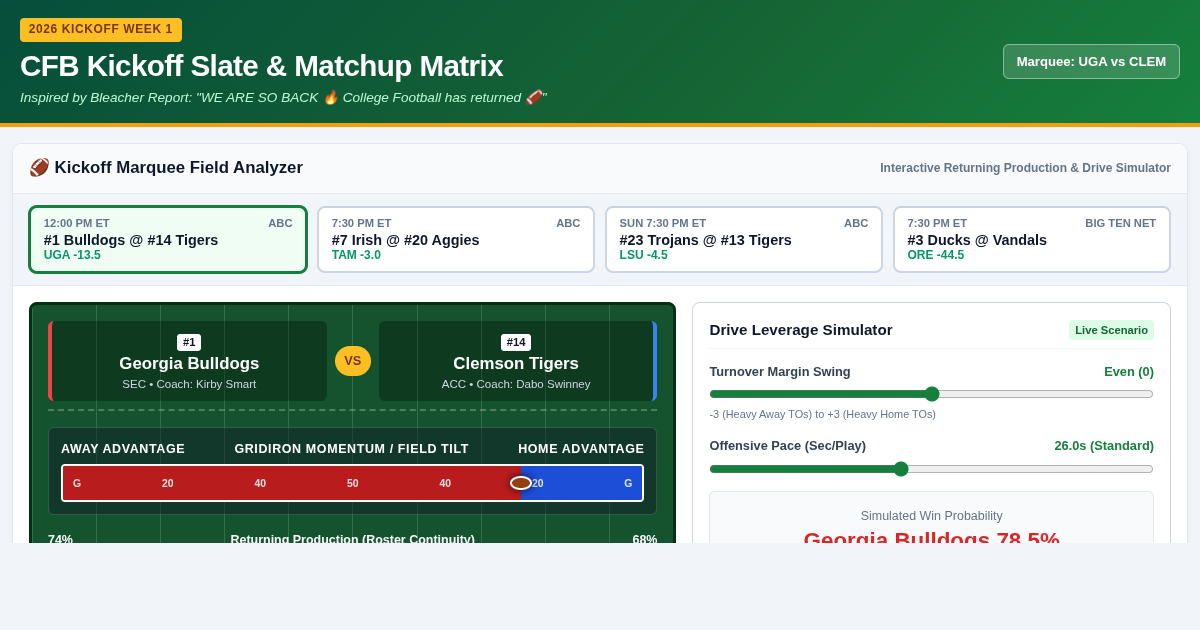 CFB Kickoff Slate & Matchup Matrix | College Football Kickoff preview