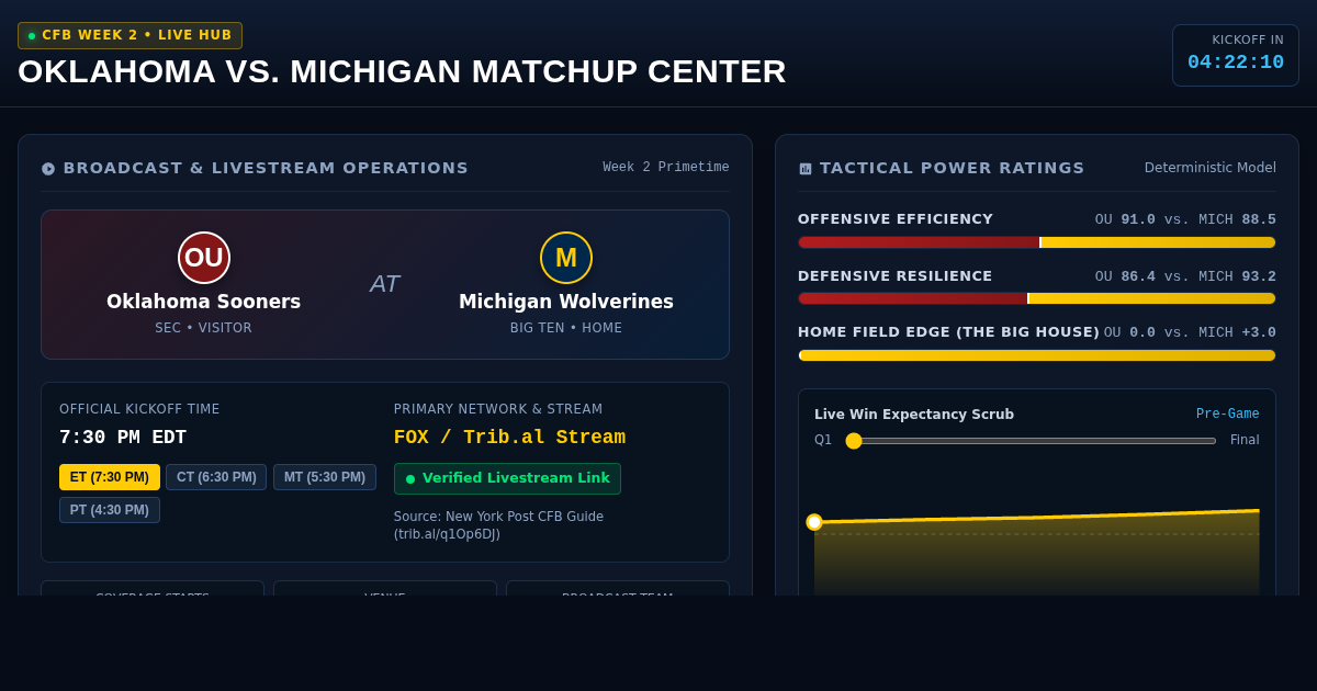 CFB Week 2 Broadcast & Matchup Hub | Oklahoma vs. Michigan preview