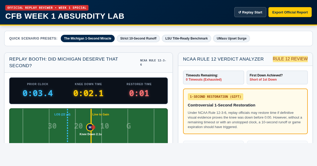CFB Week 1 Absurdity Lab: The Michigan Clock Gift & Week 1 Takeaways preview