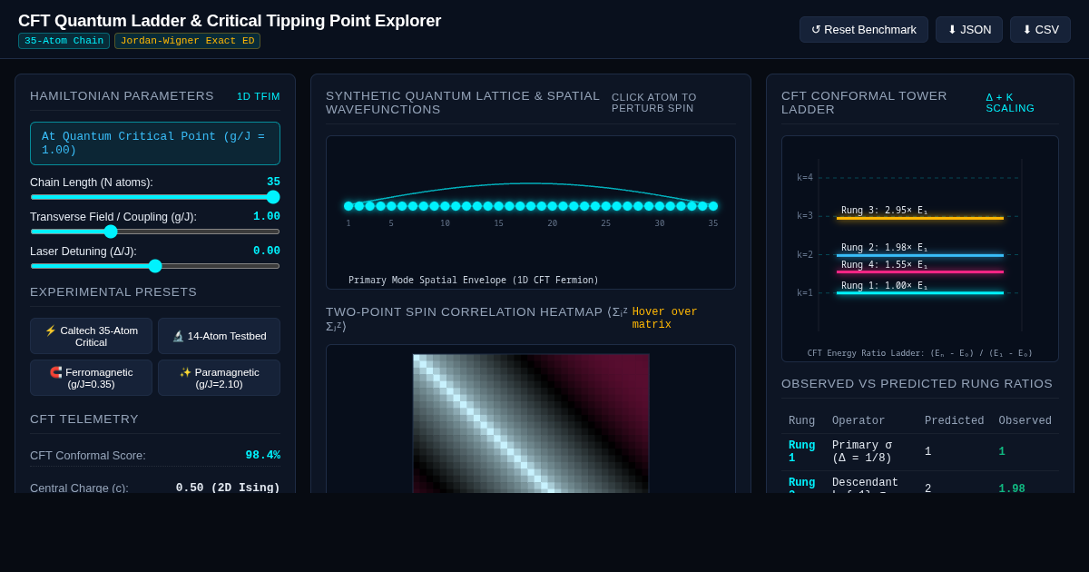 CFT Quantum Ladder & Critical Tipping Point Explorer preview